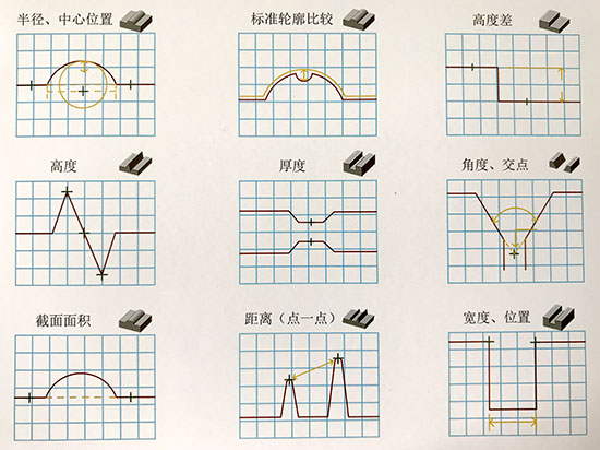 點(diǎn)激光位移傳感器vs線(xiàn)掃激光位移傳感器:如何選擇? 點(diǎn)激光位移傳感器vs線(xiàn)掃激光位移傳感器:如何選擇?